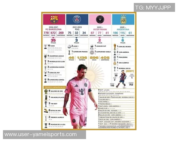 梅西本场表现出色贡献进球与助攻数据统计引发热议