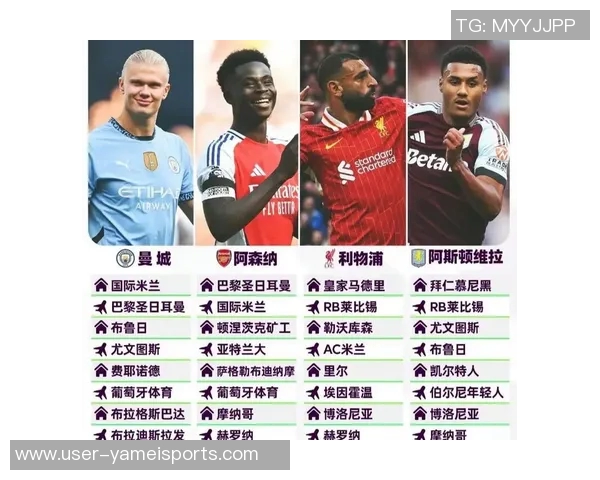 英超球队在欧冠中的表现优于其他四大联赛展现出其含金量之高