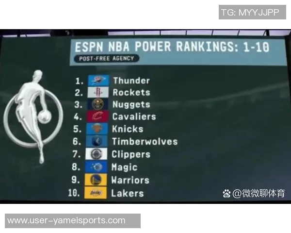 湖记评选本季NBA夺冠热门球队雷霆掘金火箭领衔湖人第五勇士未入榜单