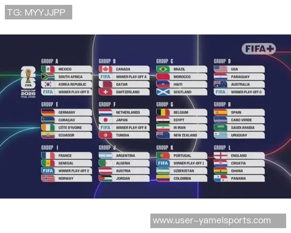 世界杯抽签规则解析每组限制欧洲球队数量西班牙阿根廷决赛前不会相遇